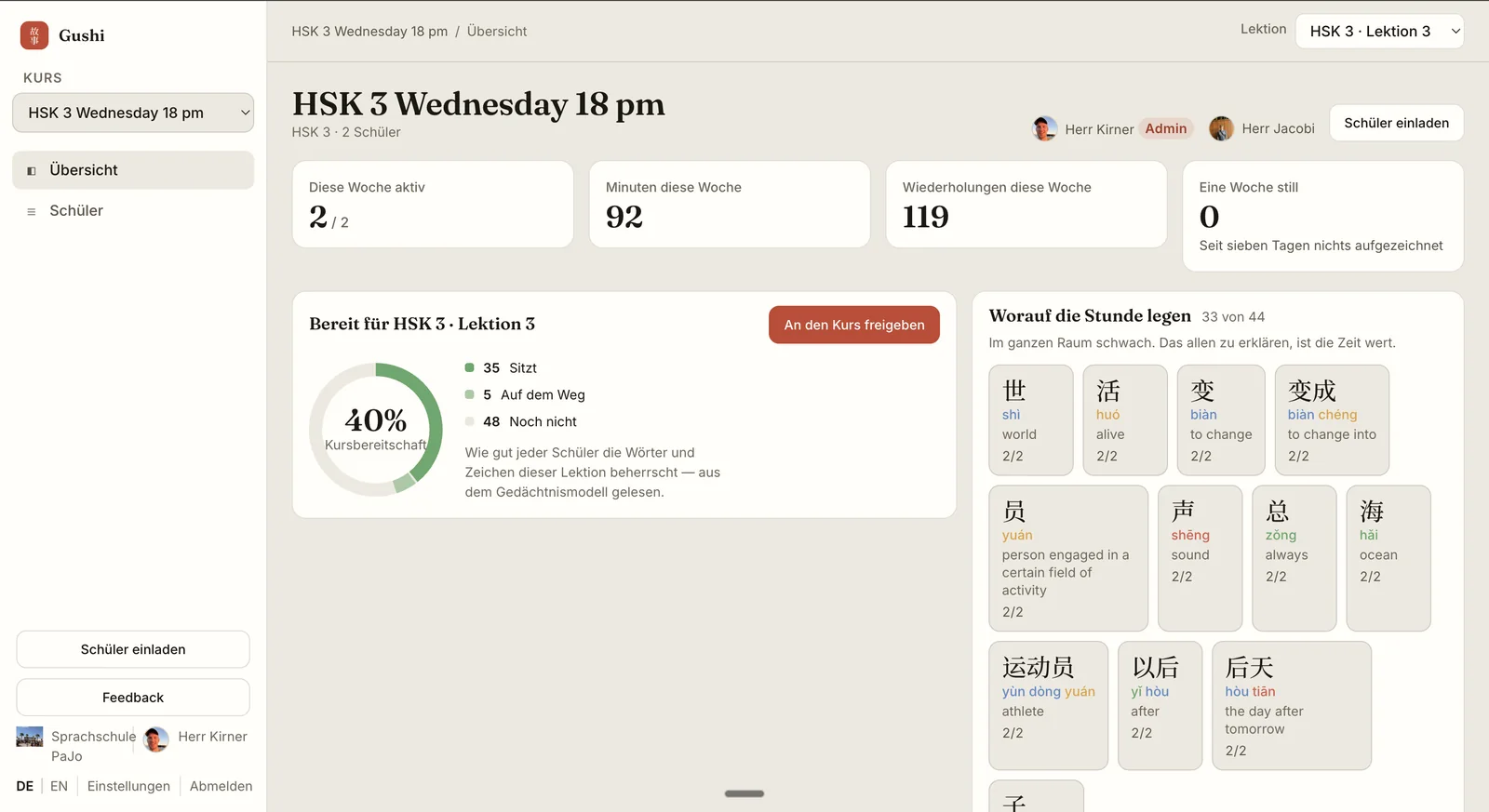 The Gushi Teaching Platform: a class overview with the week’s activity, minutes and reviews, how ready the class is for the coming lesson, and the words and characters the room is weakest on.
